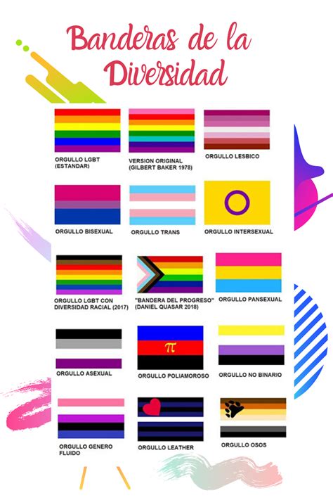 Significado y colores de todas las banderas LGBT+